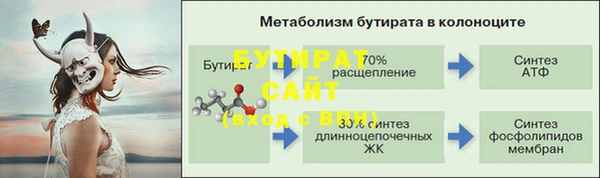 скорость Богородицк